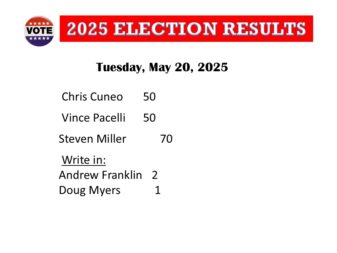 Election Results 2025 final small